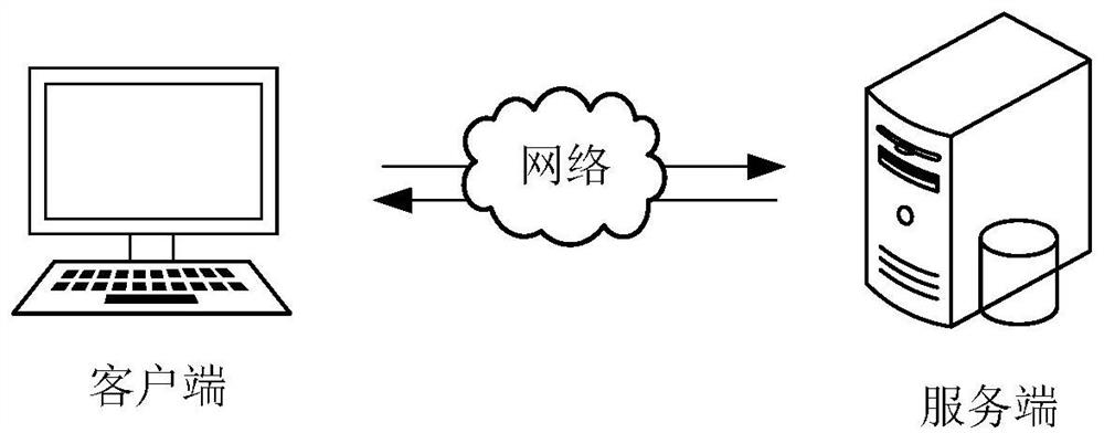 Face-to-face signature verification method and device, computer equipment and storage medium