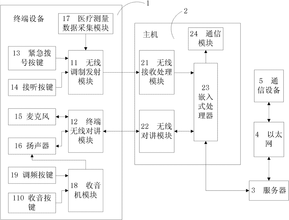 Wireless intelligent monitoring system and monitoring terminal equipment