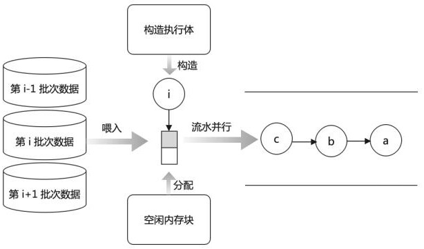 Graph execution method and device for neural network model calculation