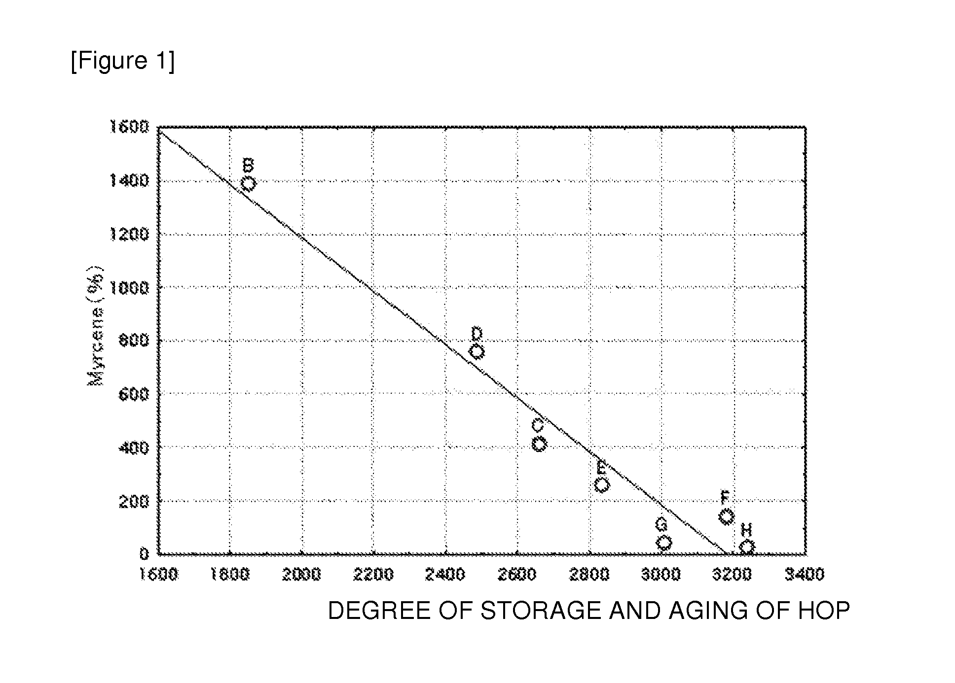 Method for producing alcohol-free beer-taste sparkling beverage having fruity aroma imparted thereto with reduced off flavor