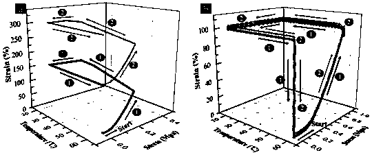 Thermoplastic composition and method for its preparation