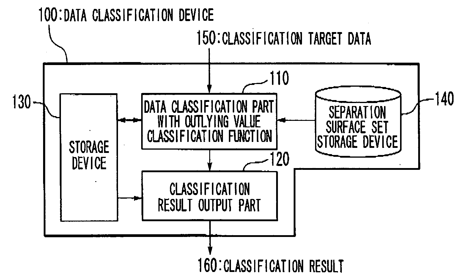 Data classification method and data classification device