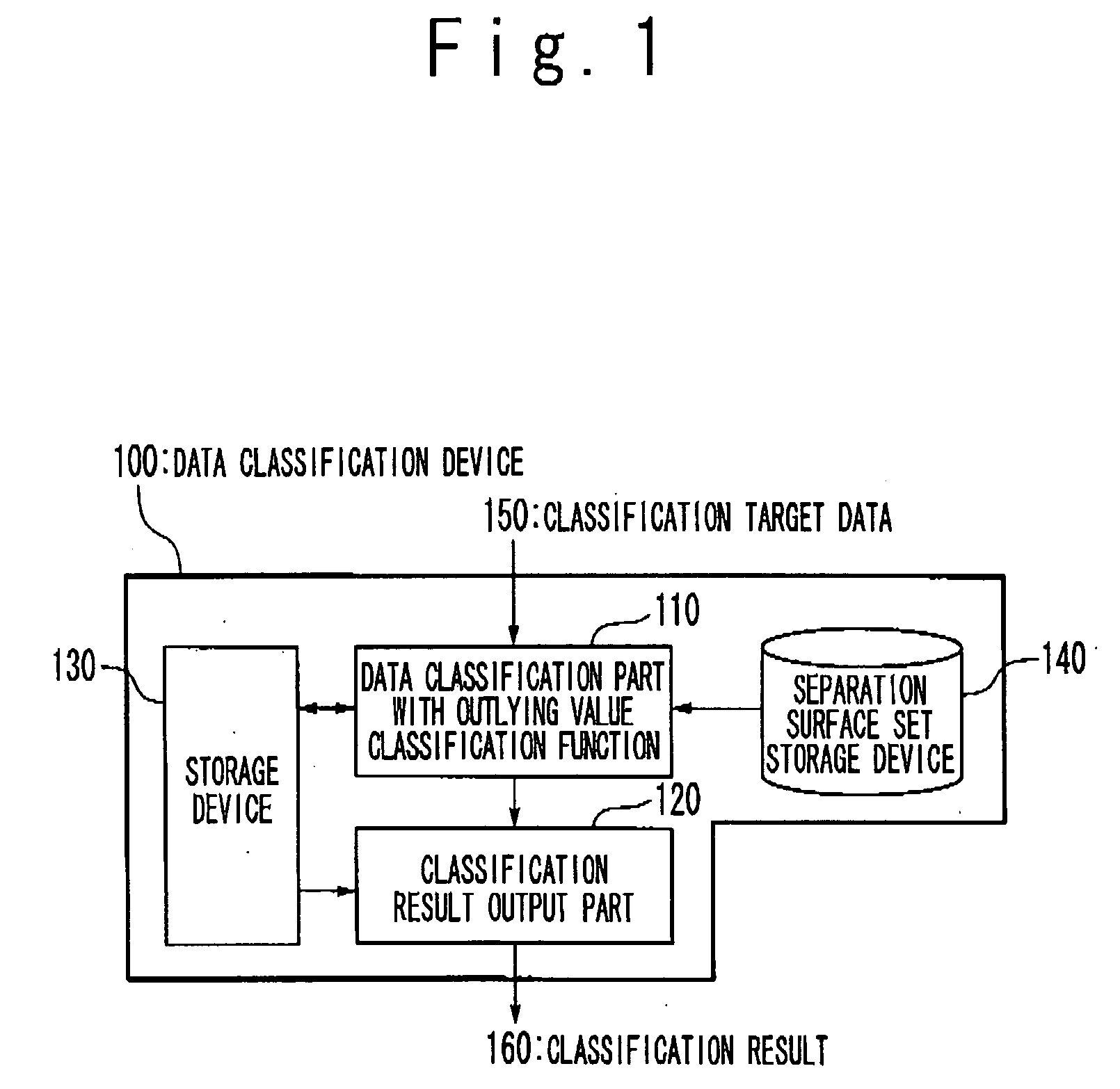Data classification method and data classification device