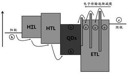 A quantum dot light emitting diode