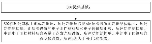 A quantum dot light emitting diode