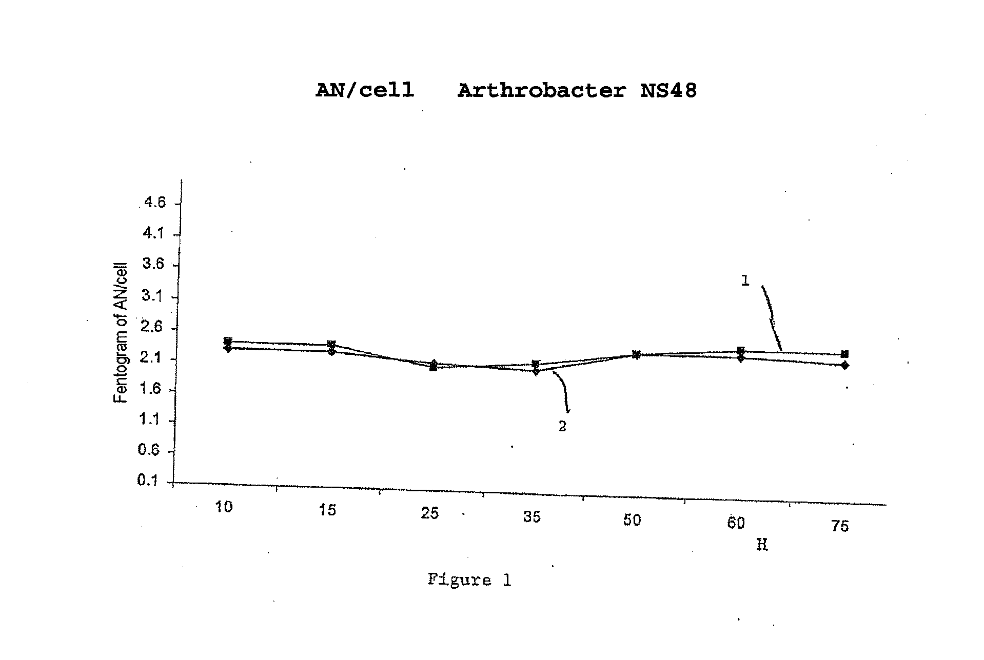 ATP-metry based on intracellular adenyl nucleotides for detecting and counting cells, use and implementing method for determining bacteria in particular devoid of atp