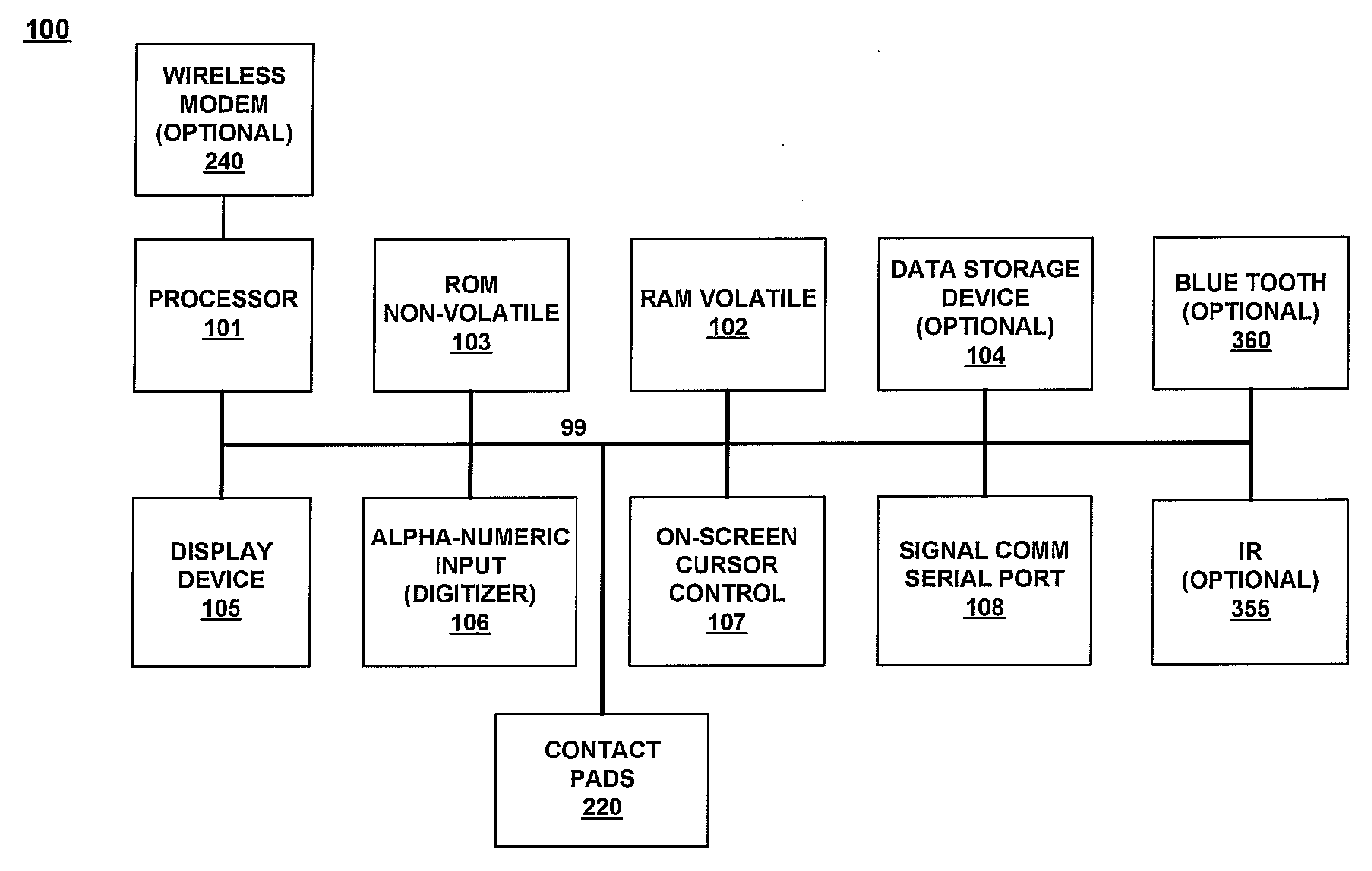 Integrated removable faceplate for portable computing system