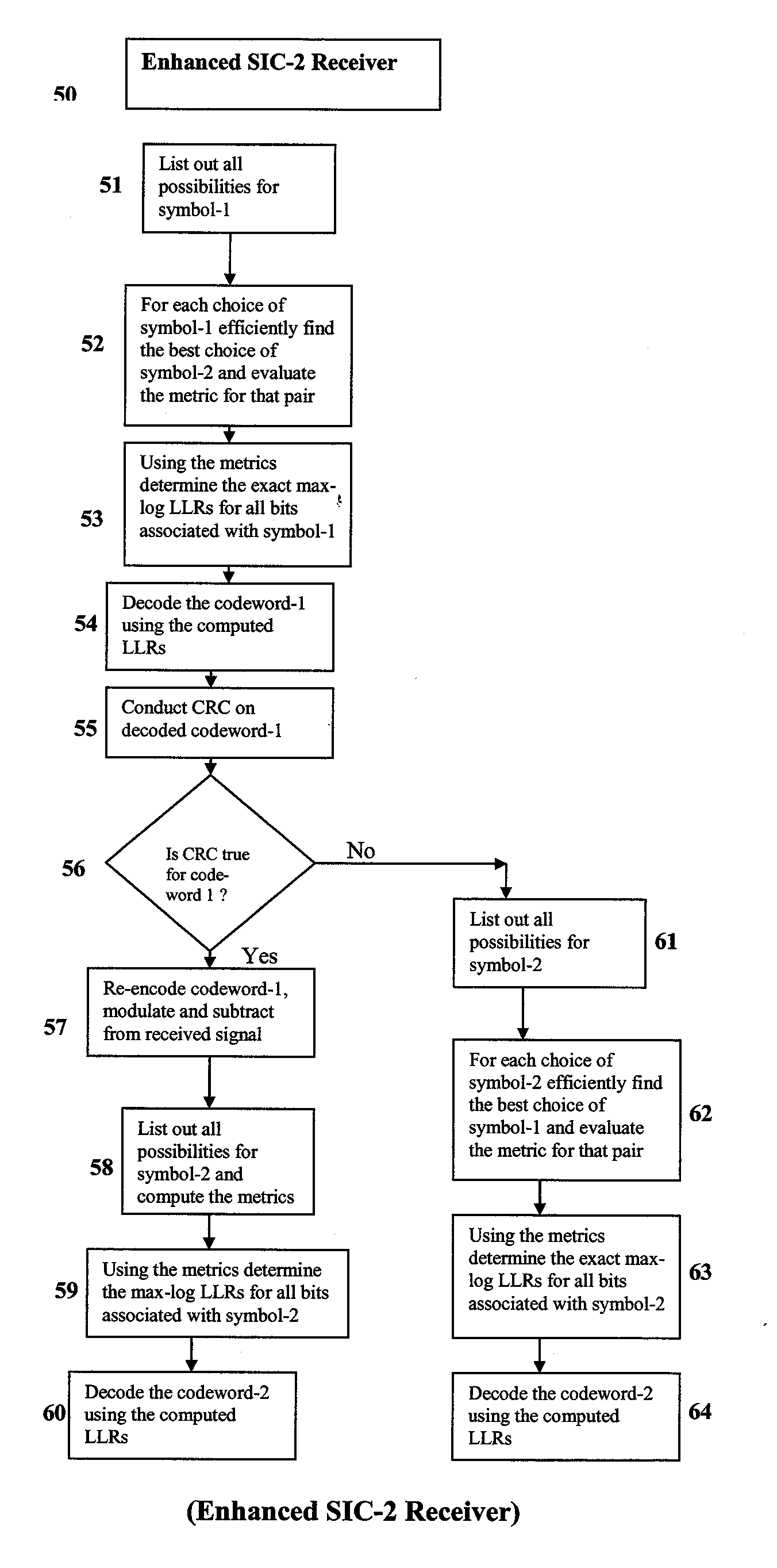 Enhanced Successive Interference Cancellation (SIC) Receiver for Multiple-Input Multiple-Output (MIMO) Systems