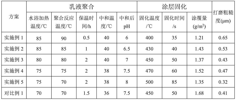 Chromate-acrylic resin coating solution with good secondary coating adhesion and its preparation method and application