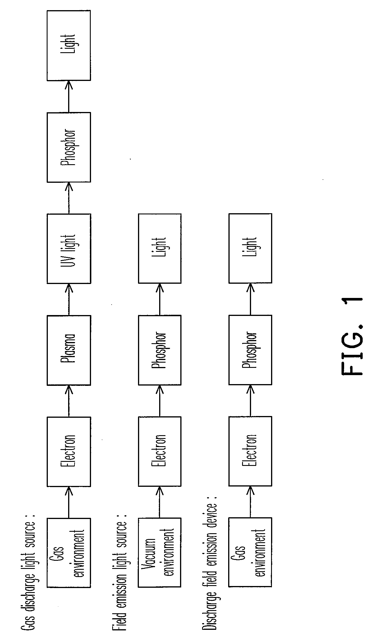 Discharge field emission device, and light source apparatus and display apparatus applying the same
