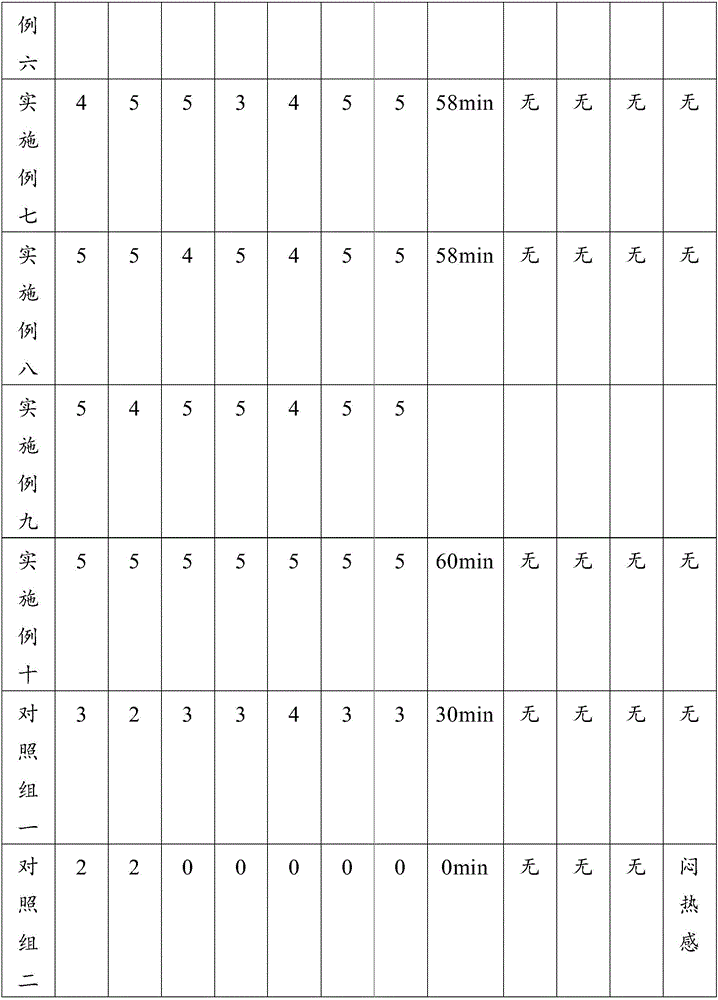 Traditional Chinese medicine composition for preventing and treating haze-caused diseases, preparation method thereof and mask containing traditional Chinese medicine