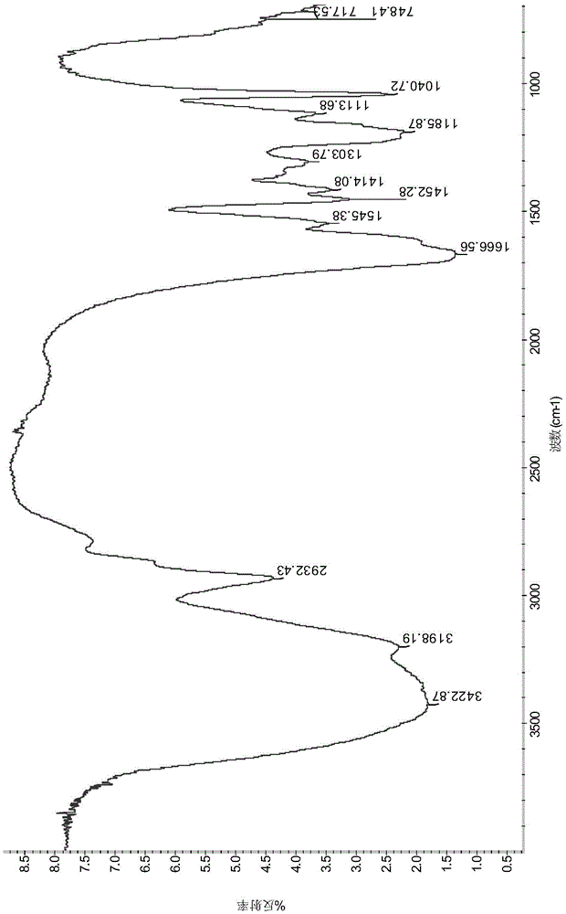 Fluorine-containing double-tail hydrophobically associating polymer and preparation thereof