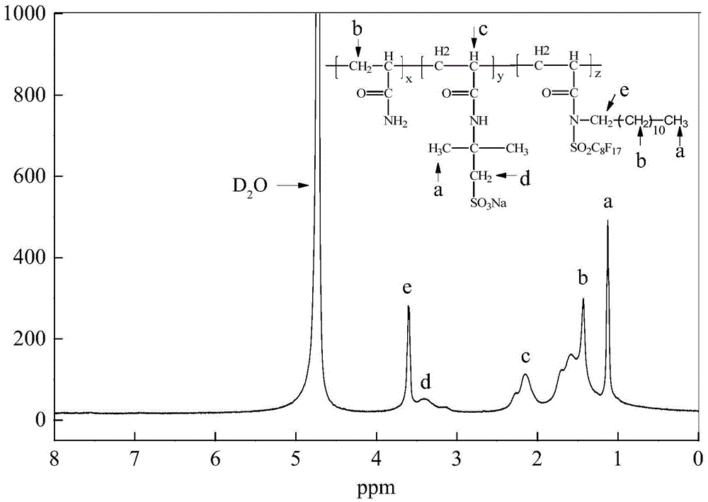 Fluorine-containing double-tail hydrophobically associating polymer and preparation thereof