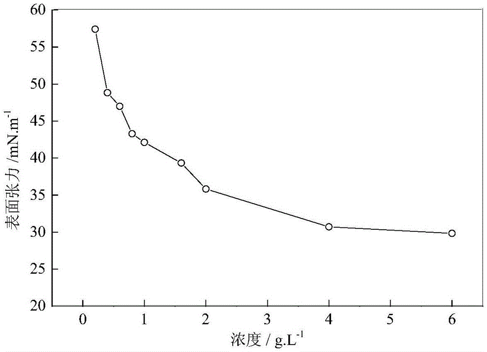 Fluorine-containing double-tail hydrophobically associating polymer and preparation thereof