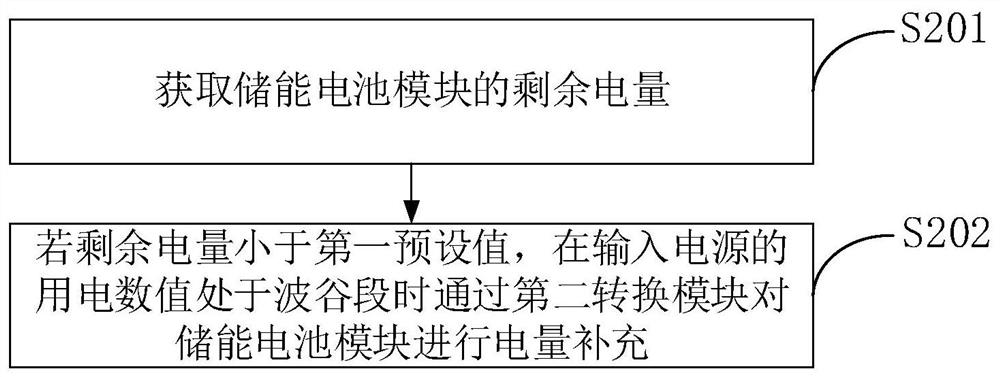 Charging method and system