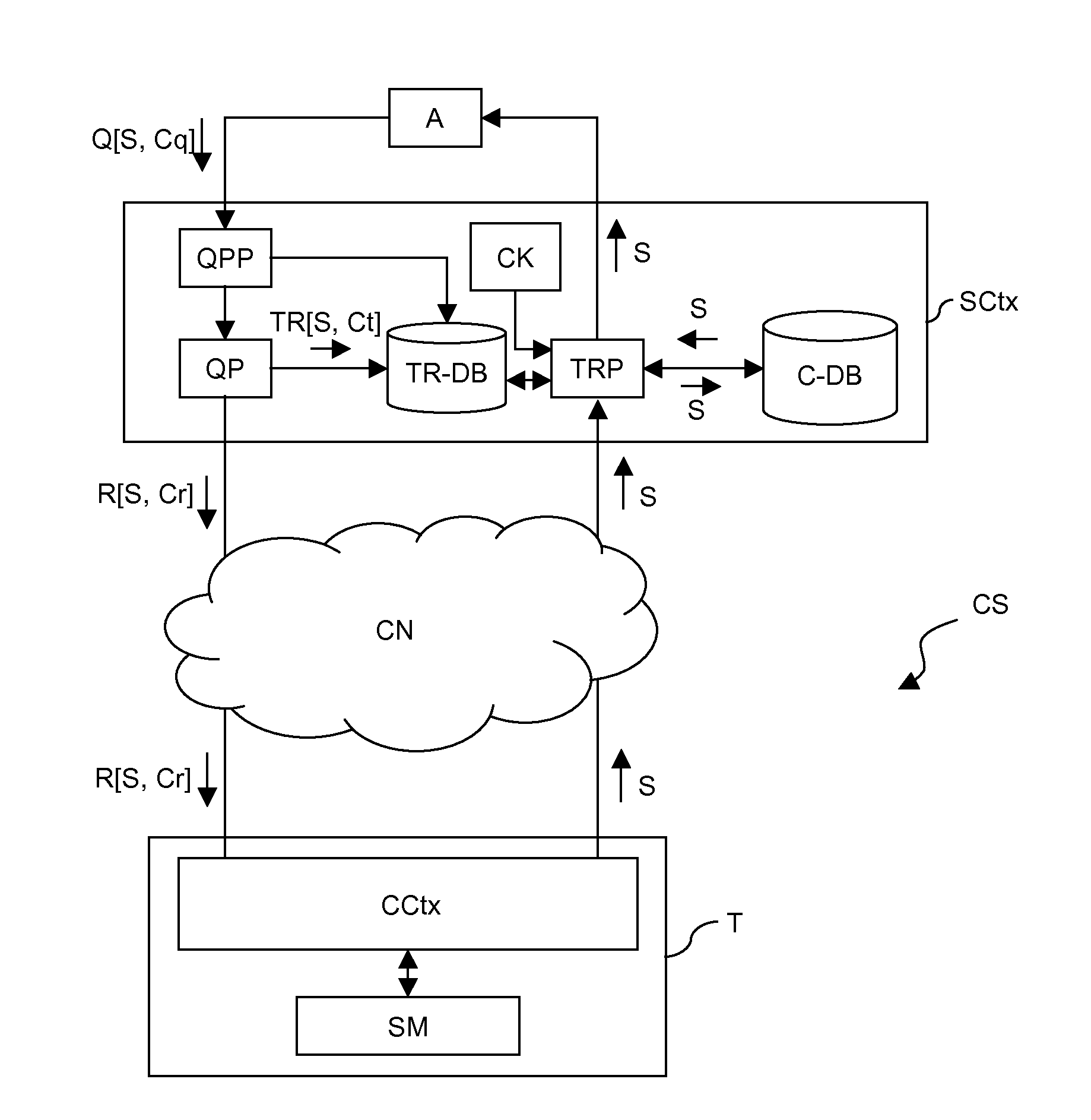 Method and communication system for providing a context-based communication service