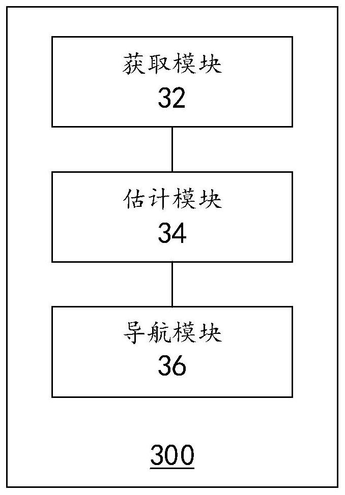 Navigation method, device and system of flying body