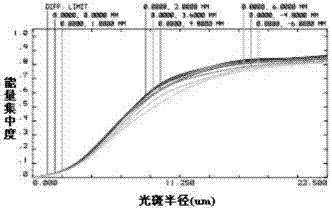 Share-aperture broad-band infrared optical system