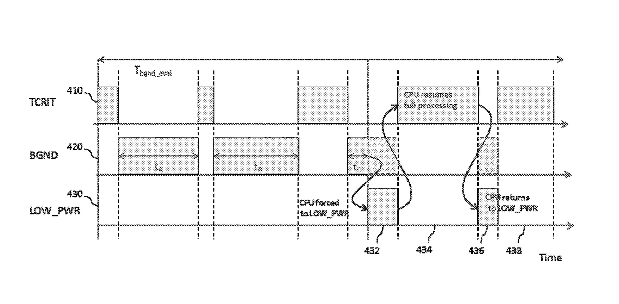 Method and apparatus for controlling an operating mode of a processing module