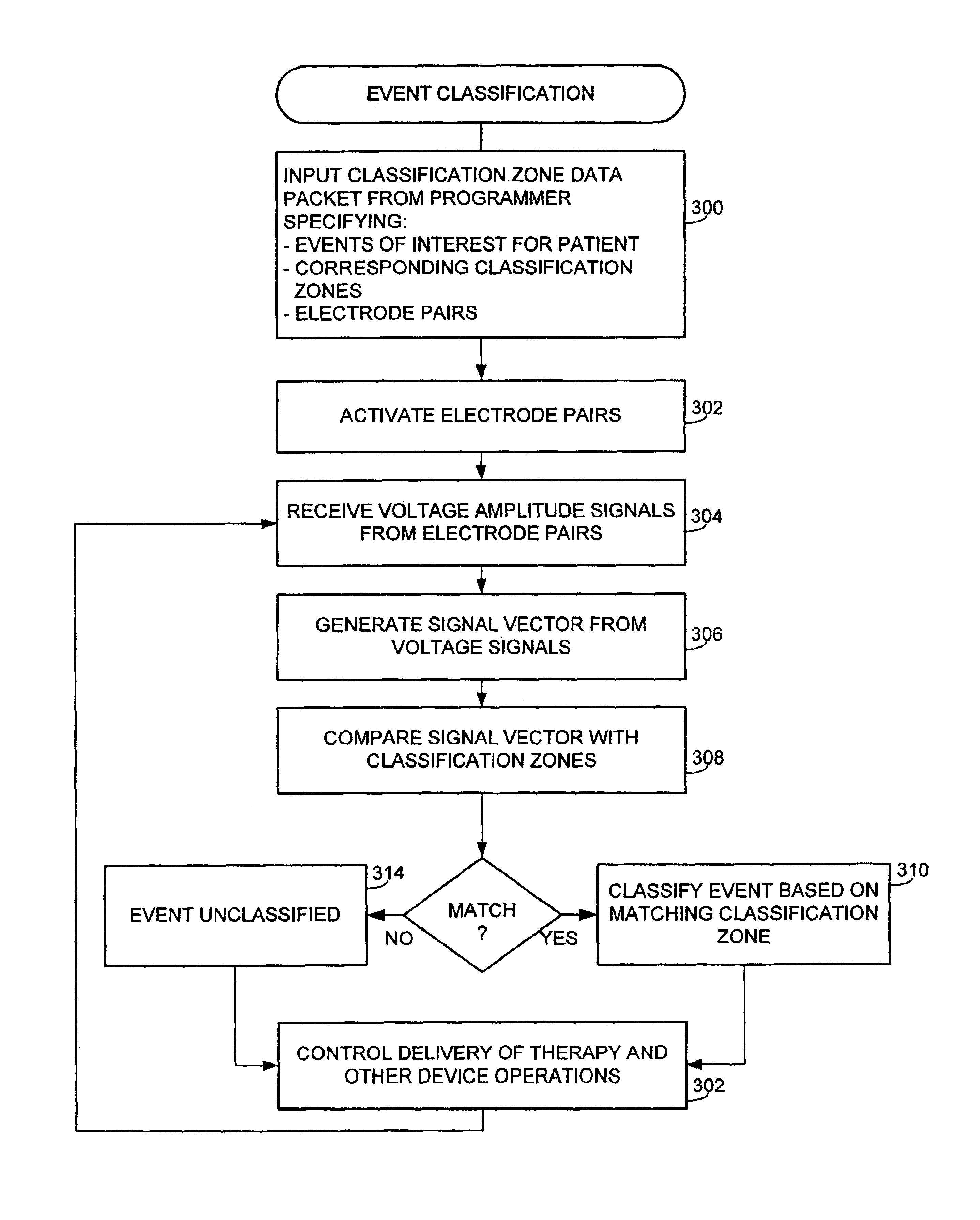 Implantable medical device and method for detecting cardiac events without using of refractory or blanking periods
