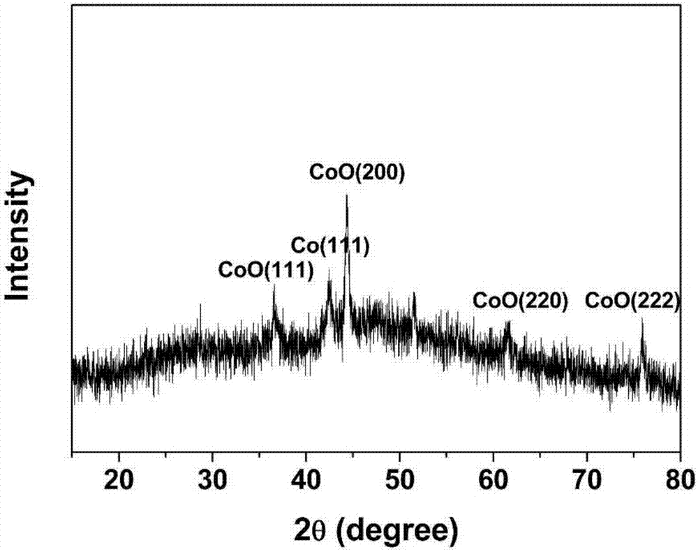 Cobaltous oxide/carbon composite hollow nanostructure material of dodecahedron structure and application thereof in negative electrodes of lithium batteries