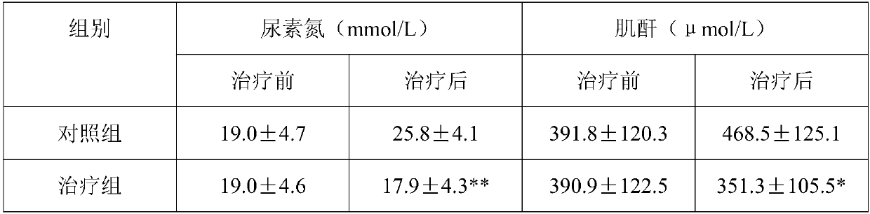 Dendrobium capsule and preparation process thereof