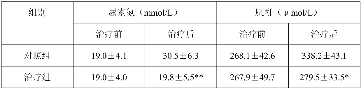 Dendrobium capsule and preparation process thereof