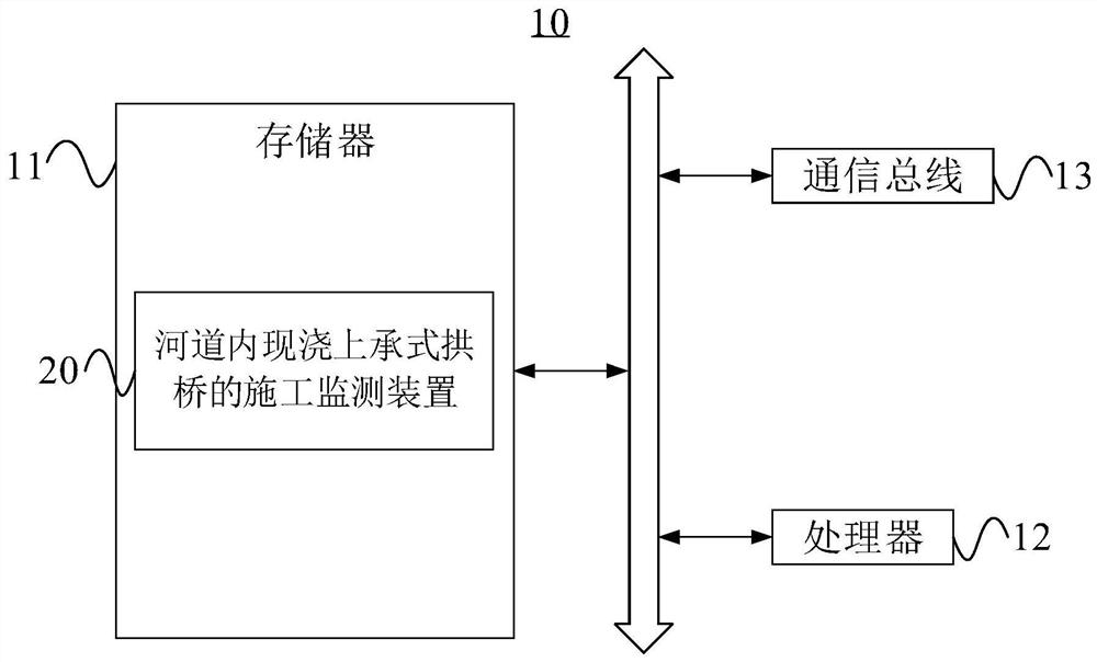 Construction monitoring method, device and system for cast-in-place deck type arch bridge in riverway