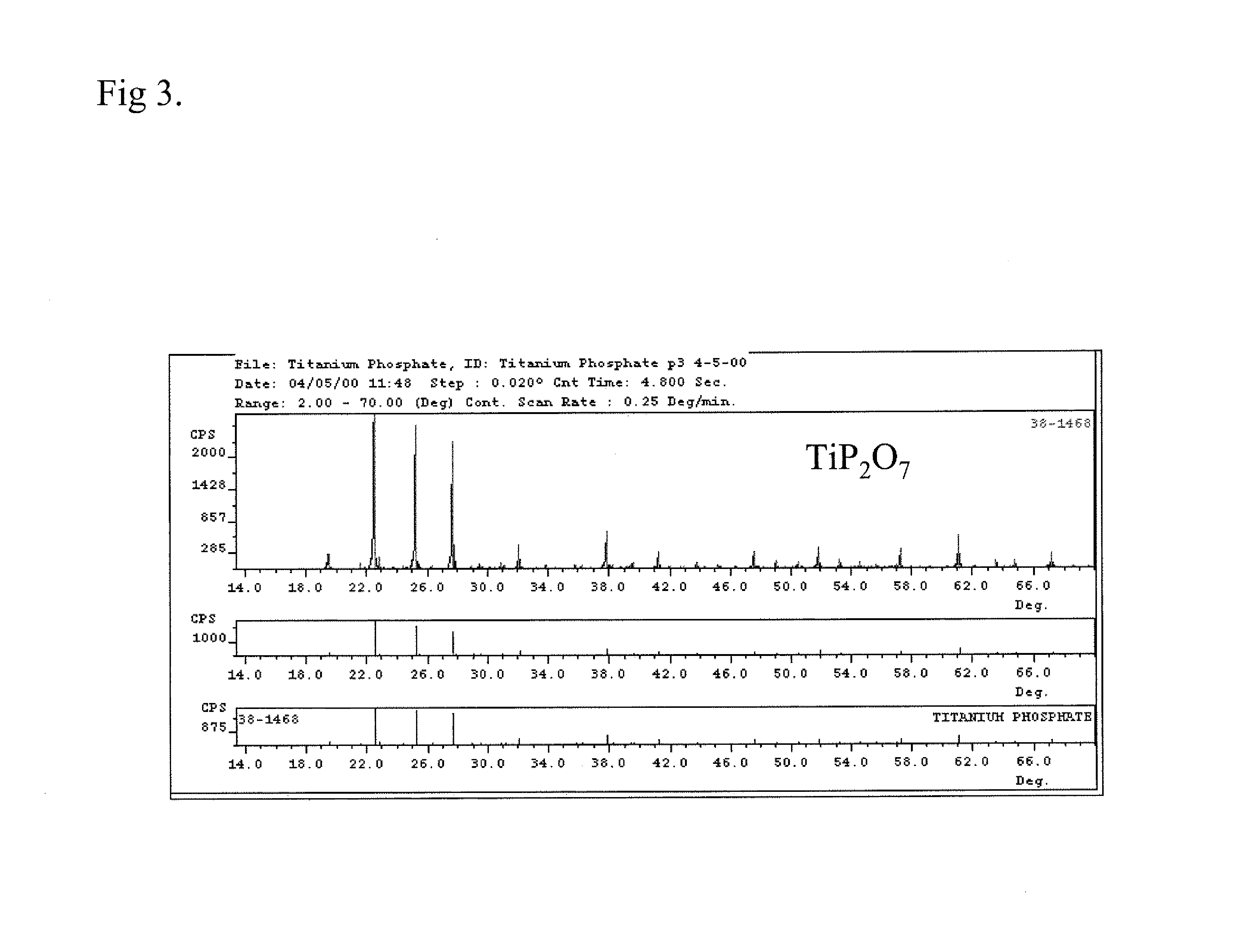 HIGHLY PHOTOCATALYTIC PHOSPHORUS-DOPED ANATASE-TiO2 COMPOSITION AND RELATED MANUFACTURING METHODS