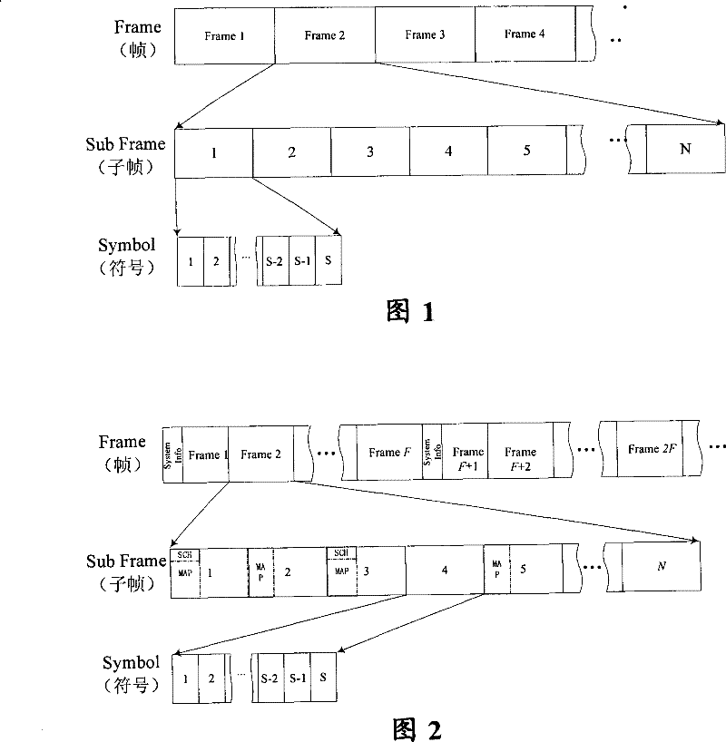 Control channel design method