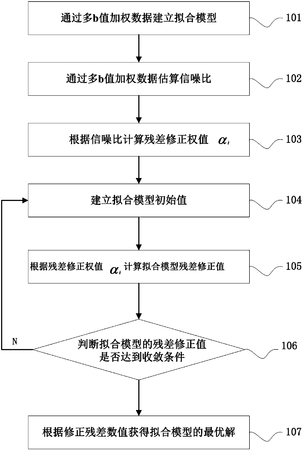 A Multi-b Value Diffusion MRI Optimization Method Based on Signal-to-Noise Ratio Weighting