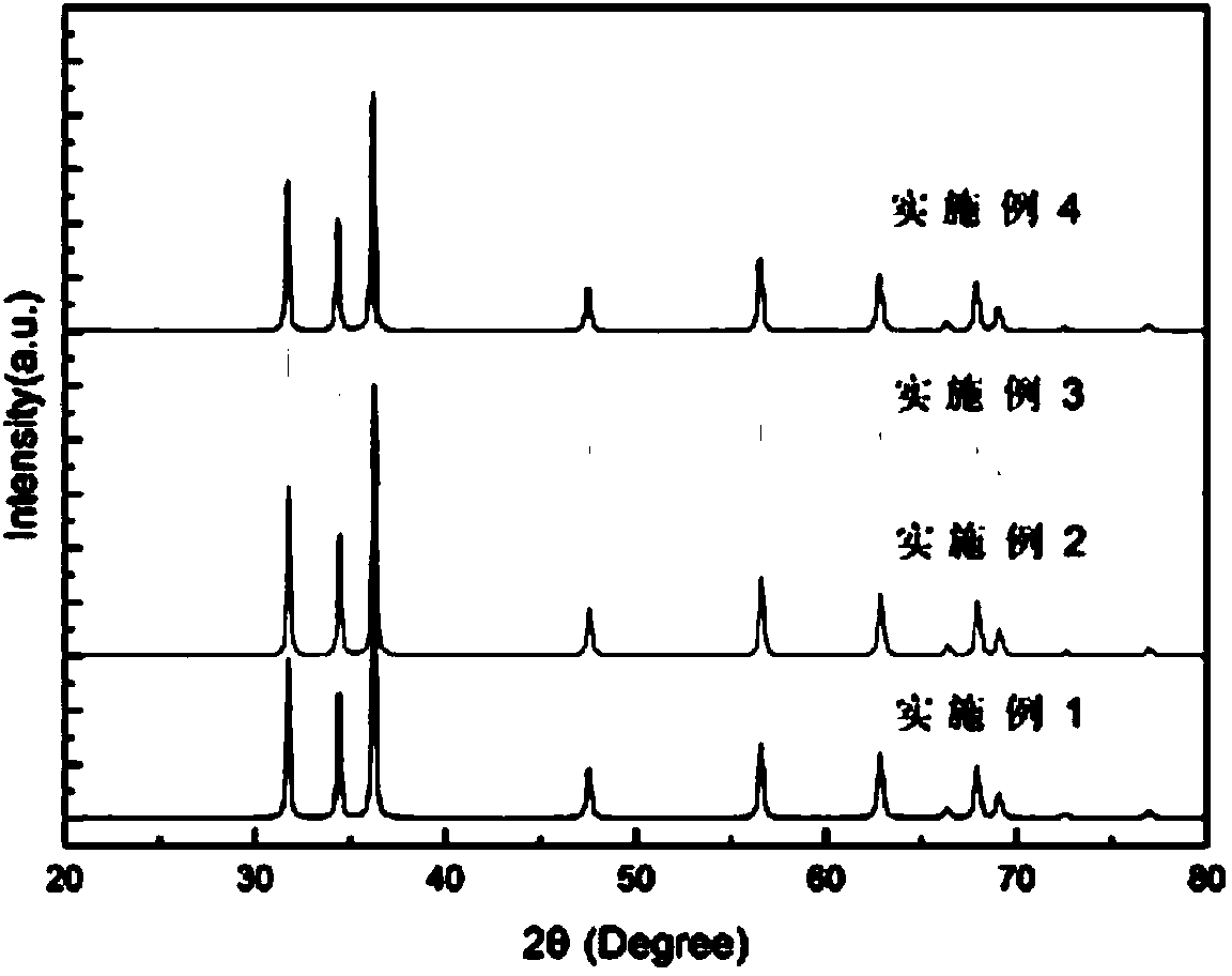 Method for preparing nano-zinc oxide used as photocatalyst