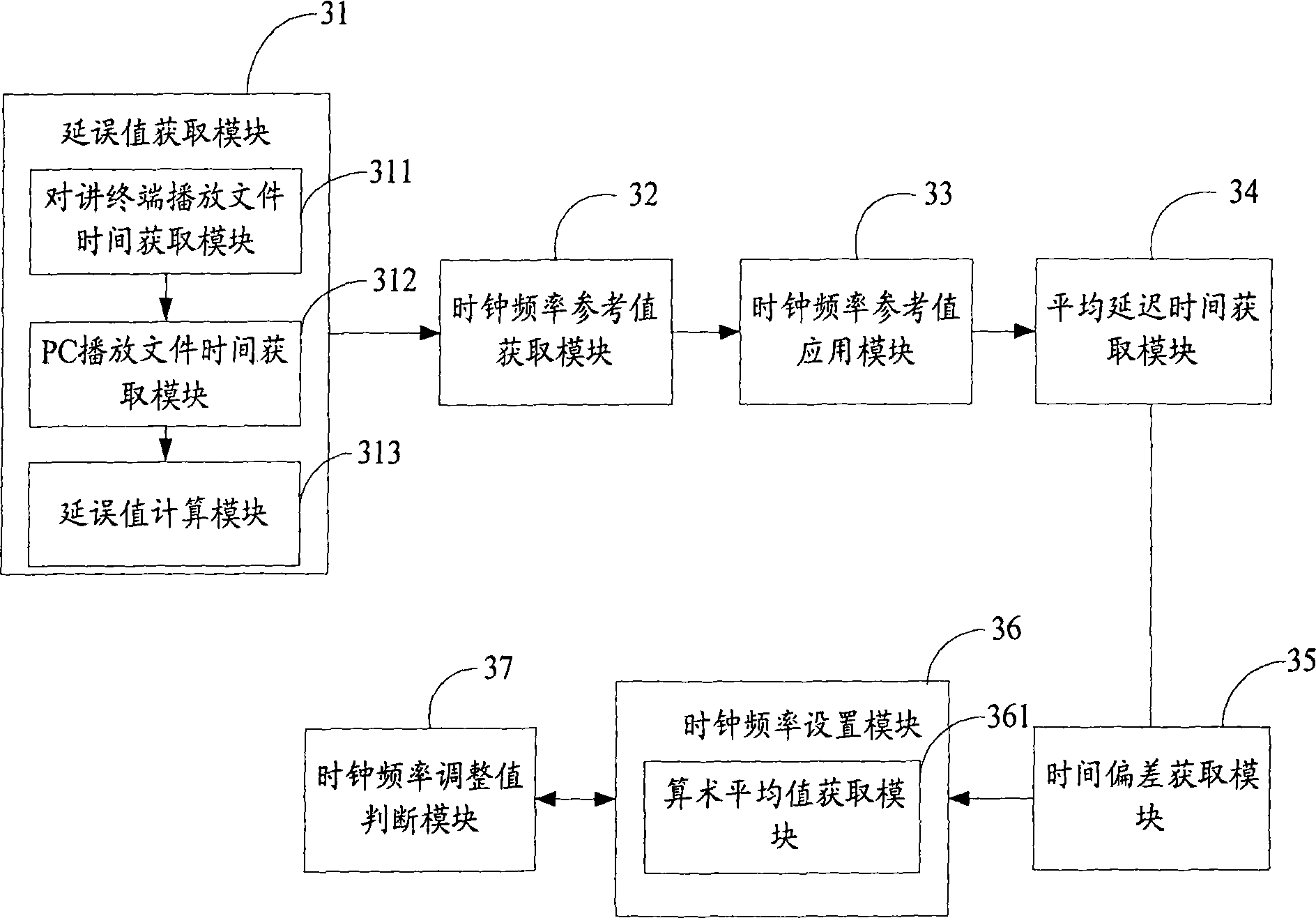 Processing method and device of clock frequency in talkback system