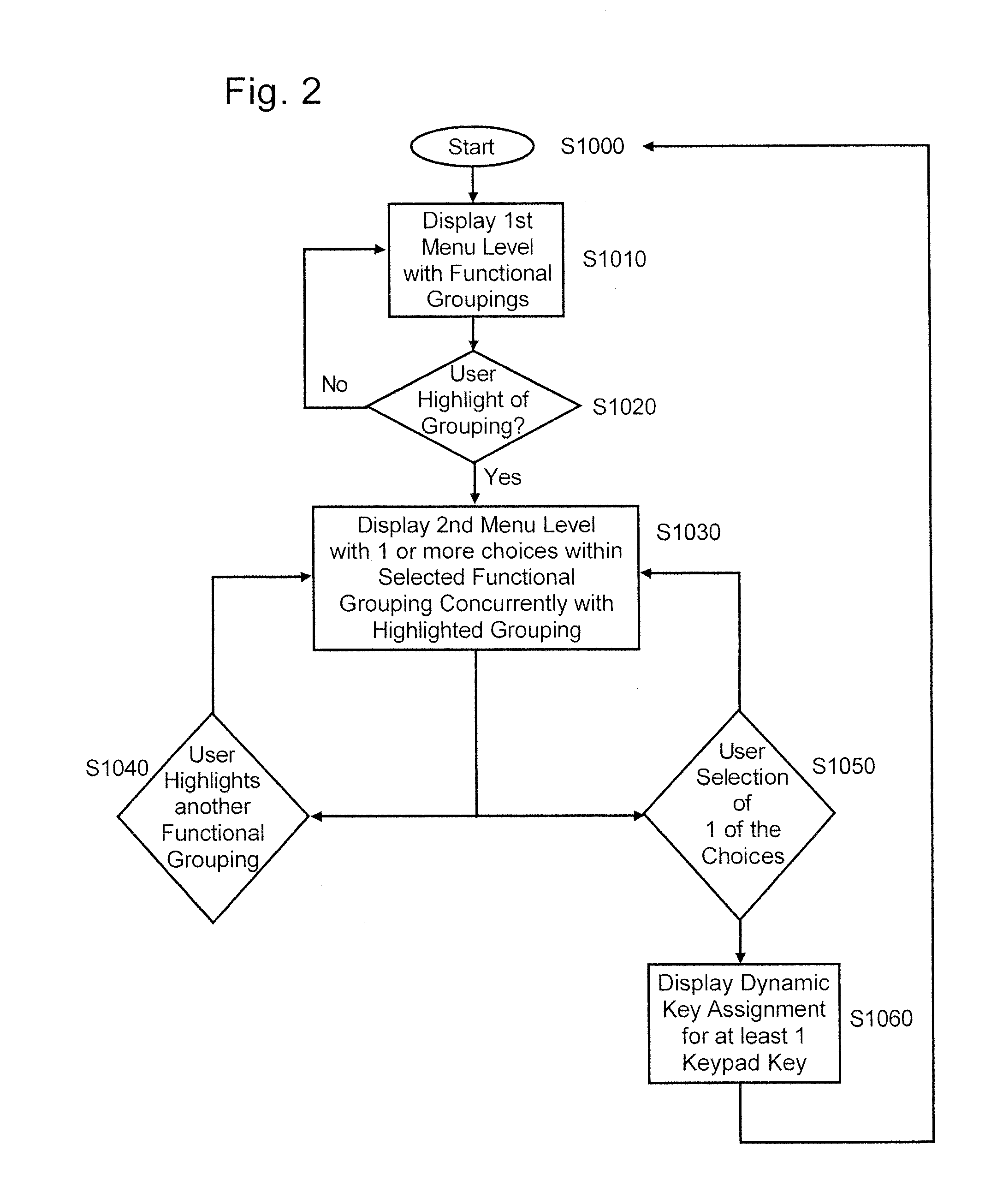 Method and device for providing a multi-level user interface having a dynamic key assignment for cellularly communicative device