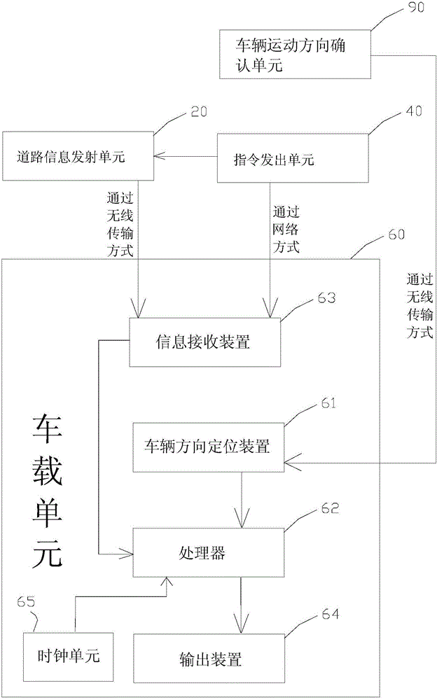 A road information receiving system and receiving method