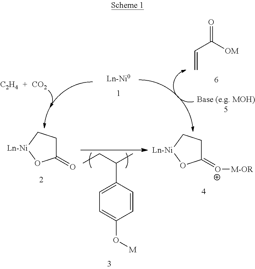 Formation of alpha,beta-unsaturated carboxylic acids and salts thereof from metalalactones and anionic polyelectrolytes