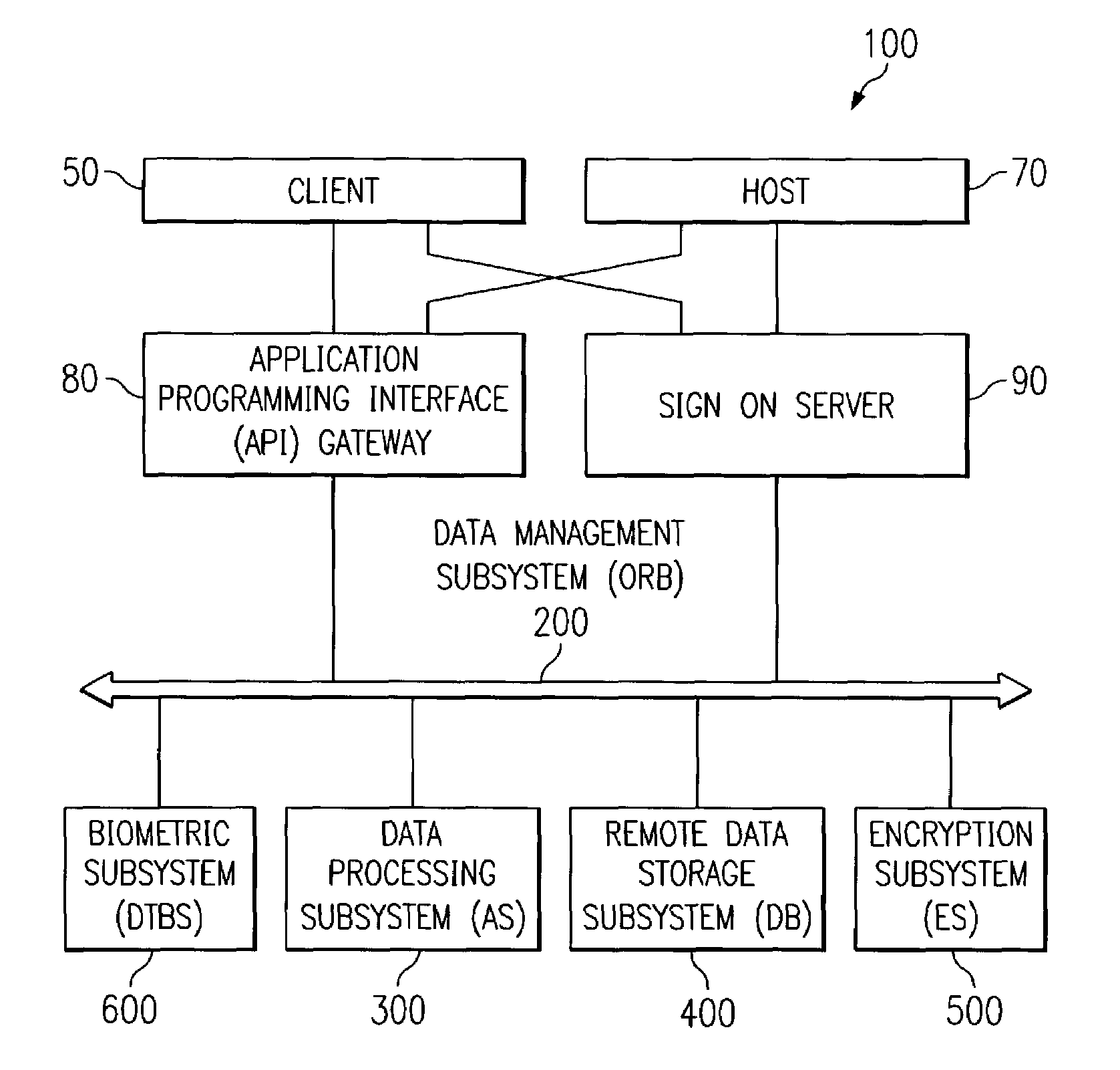 Biometrically enabled private secure information repository