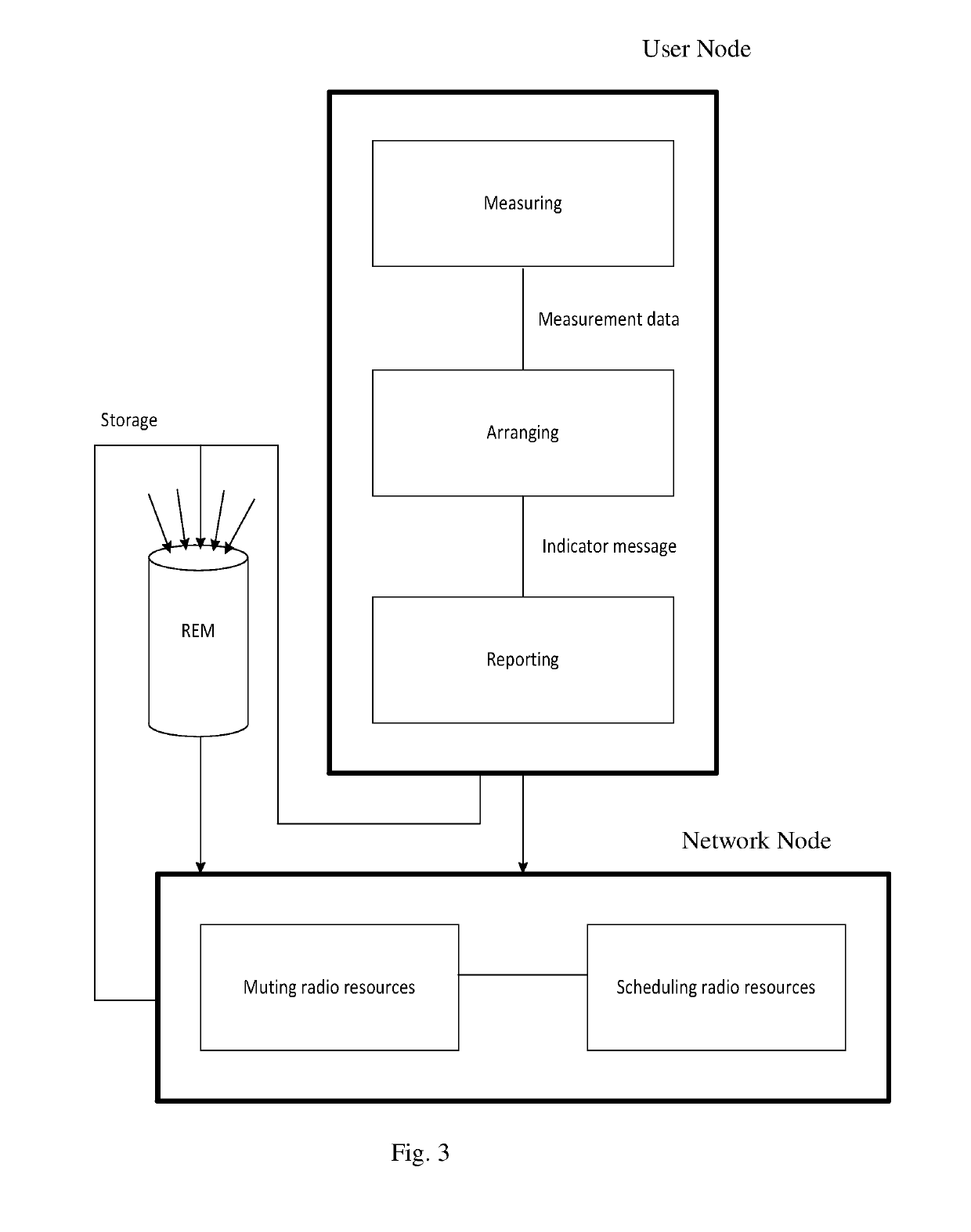 Method for scheduling and/or muting of radio resources in a wireless communication system