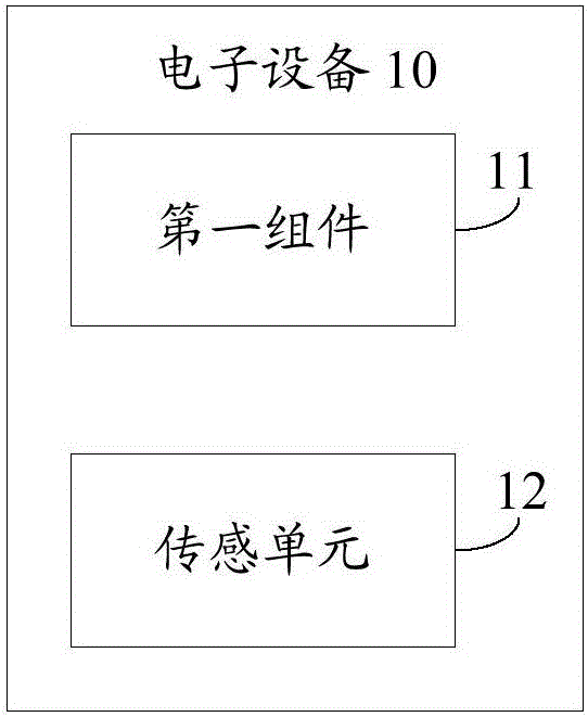 Electronic equipment and information processing method