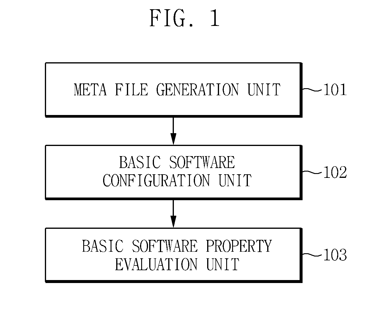 Apparatus and method for evaluating autosar meta file-based basic software properties