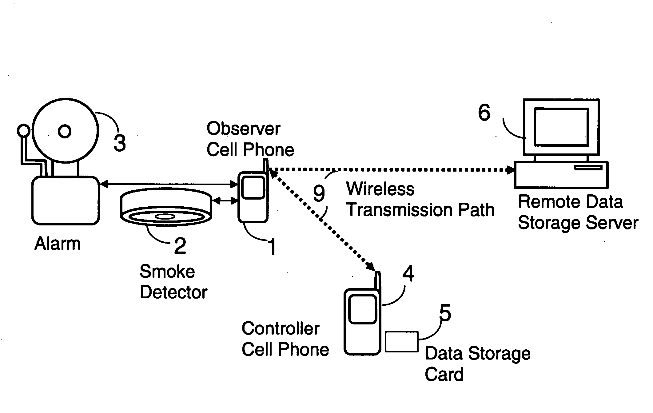 Personal alarm and serveillance system