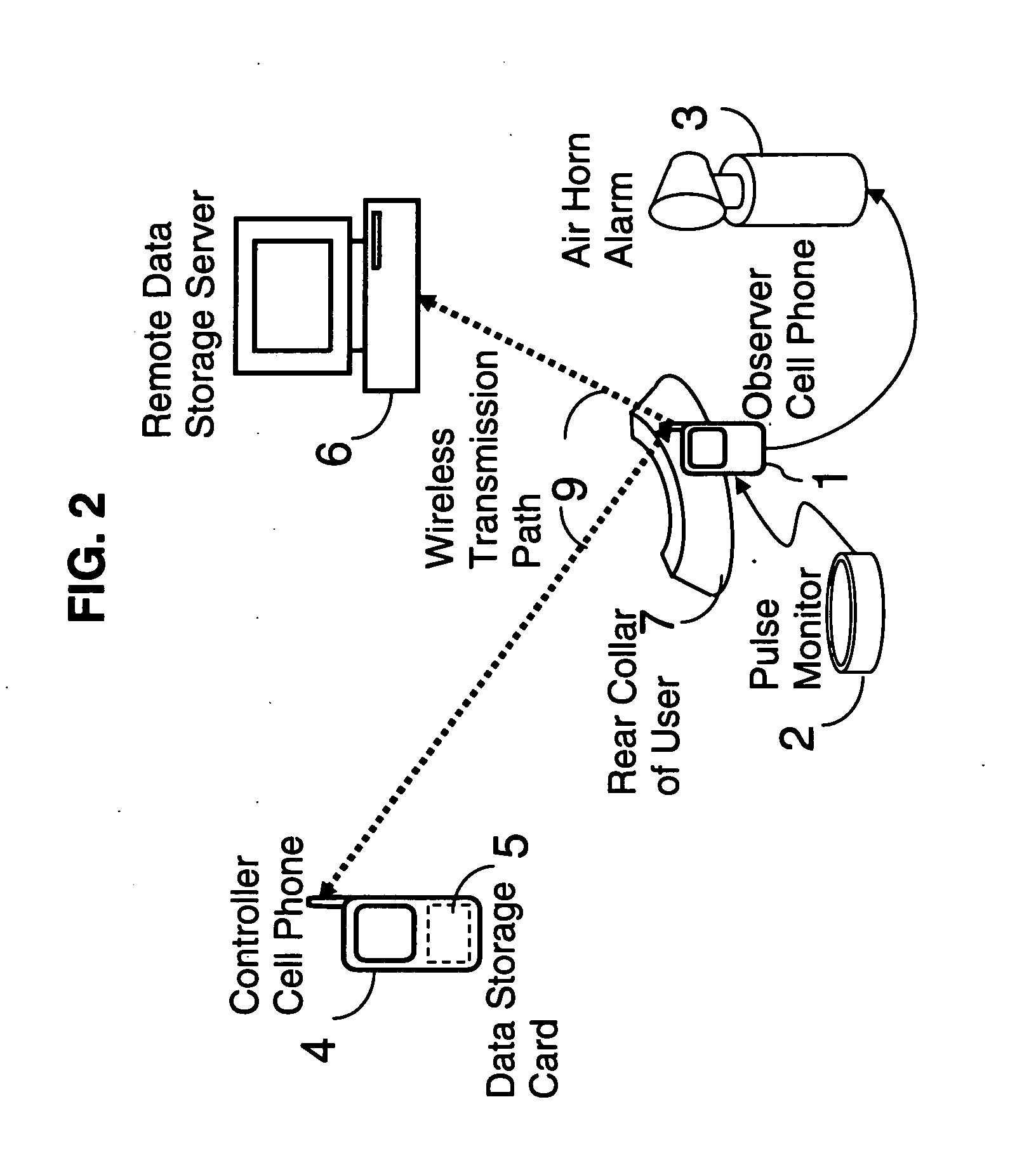Personal alarm and serveillance system