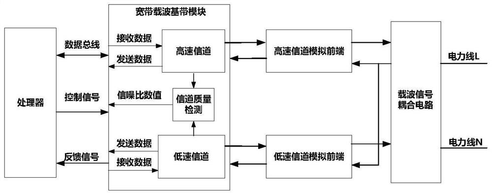 A low-voltage broadband power line carrier communication unit and networking method