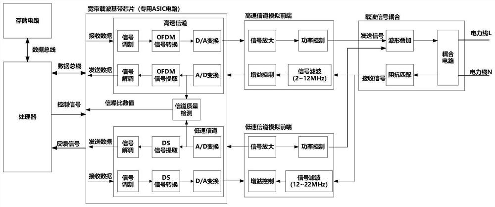 A low-voltage broadband power line carrier communication unit and networking method