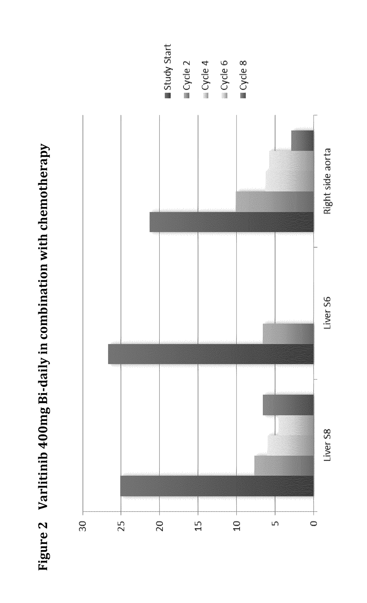 Varlitinib for Use in the Treatment of Resistant or Refractory Cancer