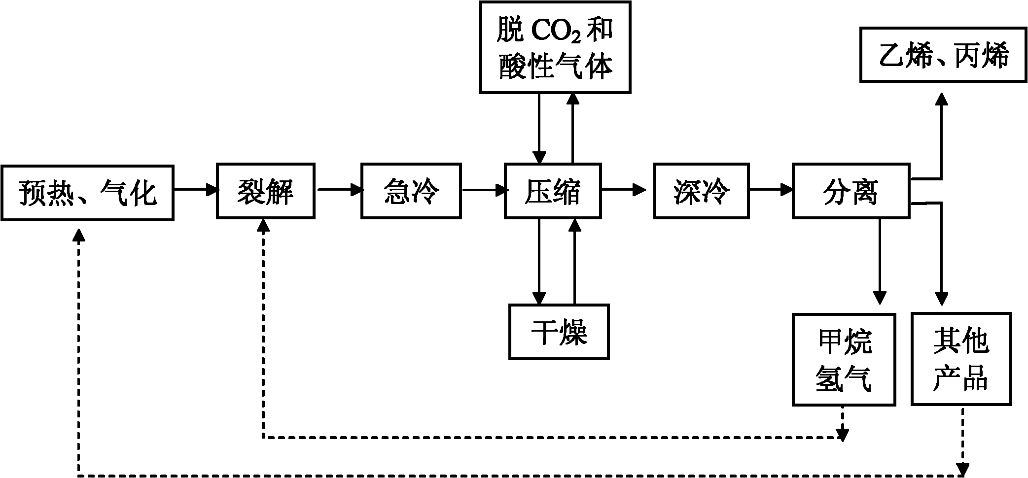 Equipment and method for preparing low-carbon olefins by cracking reactions
