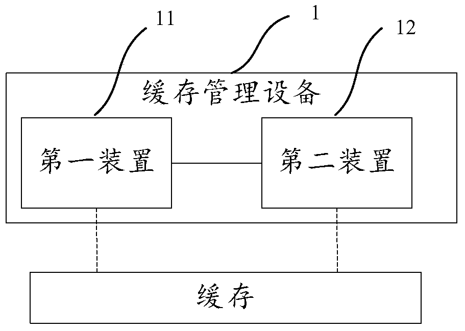 A cache management method and device