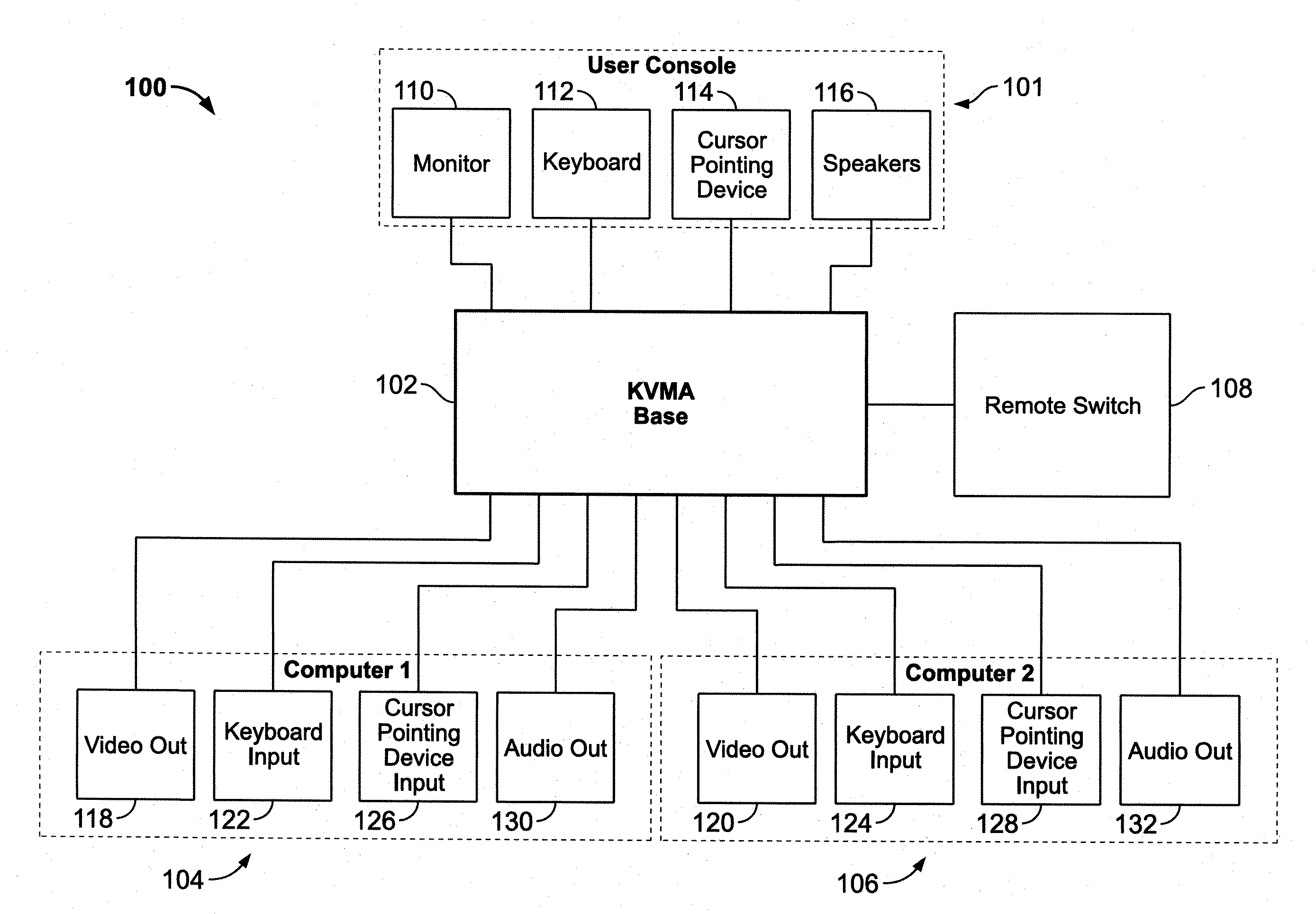 Apparatus for managing multiple computers by remote control