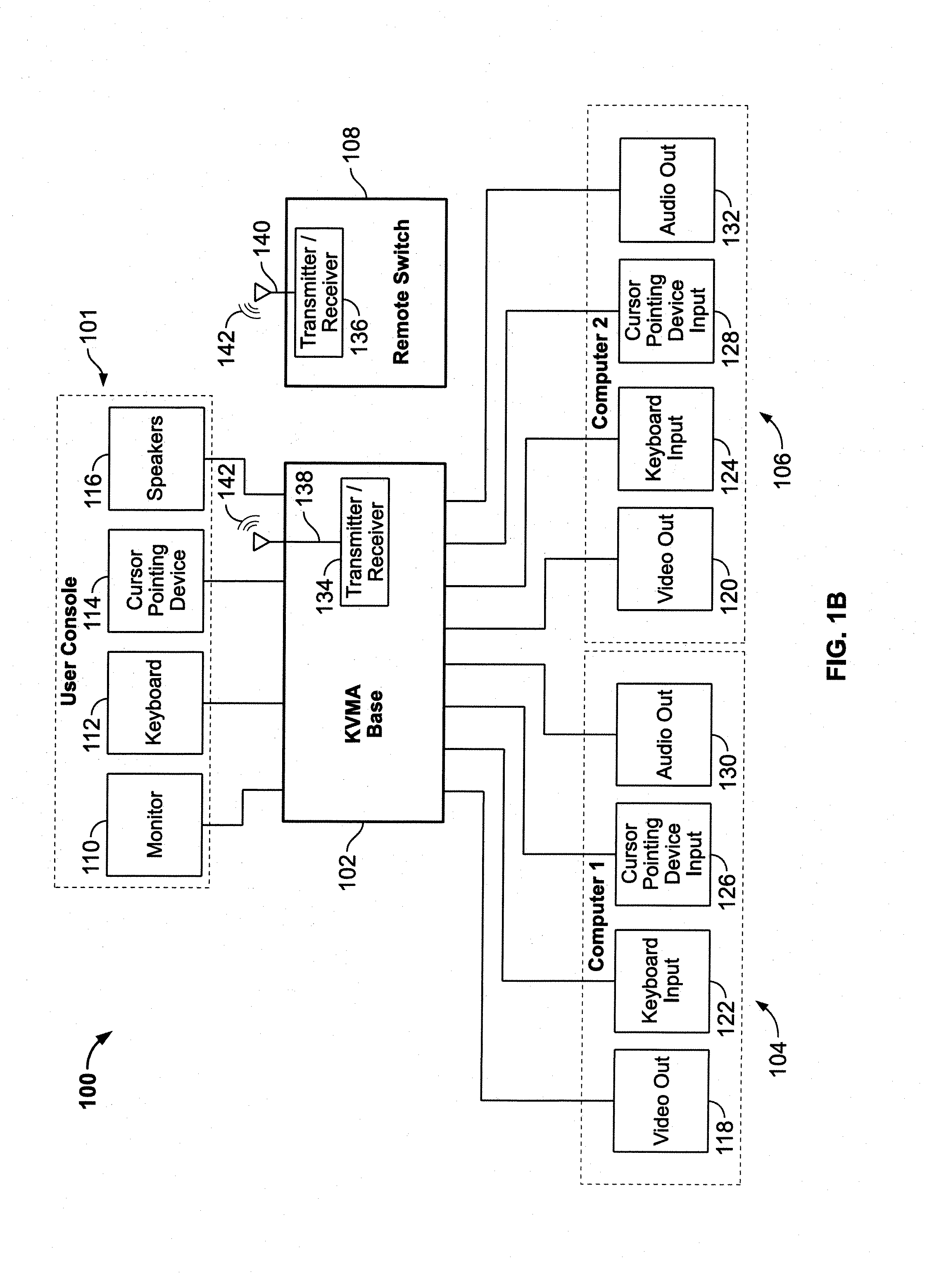 Apparatus for managing multiple computers by remote control