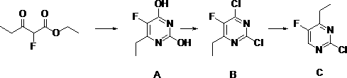 Synthetic method of 2-chlorine-5-fluorine-6-ethylpyrimidin-2-amine